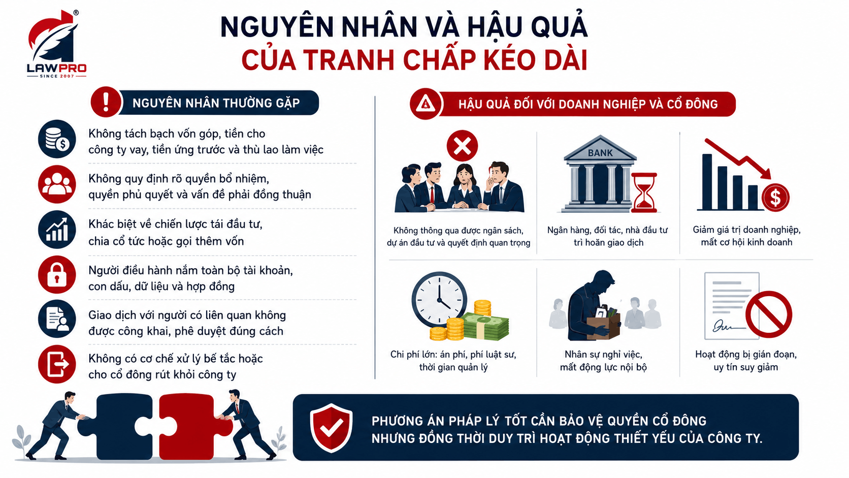 Nguyên nhân và hậu quả của tranh chấp kéo dài
